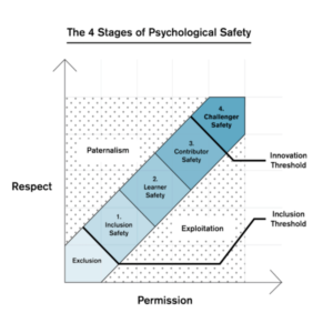 workplace psychological safety