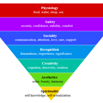 self-actualization pyramid